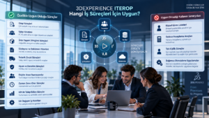 3DEXPERIENCE ITEROP ile İş Süreçlerinizi Uçtan Uca Dijitalleştirin ve Otomatikleştirin 10