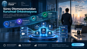 3DEXPERIENCE ITEROP ile İş Süreçlerinizi Uçtan Uca Dijitalleştirin ve Otomatikleştirin 12